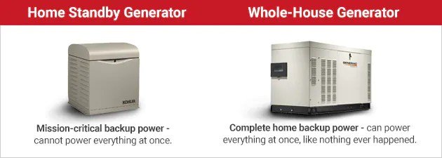Sizing and Selecting Your Home Backup Generator for Reliable Power